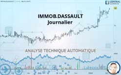 IMMOB.DASSAULT - Journalier