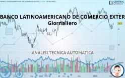 BANCO LATINOAMERICANO DE COMERCIO EXTER - Giornaliero