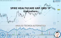 SPIRE HEALTHCARE GRP. ORD 1P - Giornaliero