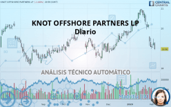 KNOT OFFSHORE PARTNERS LP - Diario