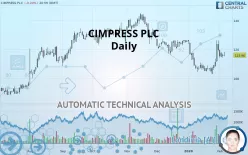 CIMPRESS PLC - Daily