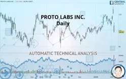 PROTO LABS INC. - Daily