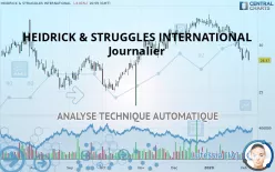 HEIDRICK &amp; STRUGGLES INTERNATIONAL - Journalier