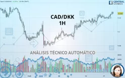 CAD/DKK - 1H