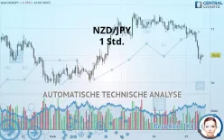 NZD/JPY - 1 Std.