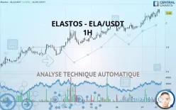 ELASTOS - ELA/USDT - 1H