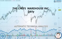 THE CHEFS  WAREHOUSE INC. - Daily