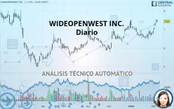 WIDEOPENWEST INC. - Diario