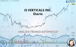 I3 VERTICALS INC. - Diario