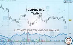 GOPRO INC. - Daily