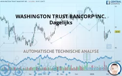 WASHINGTON TRUST BANCORP INC. - Dagelijks