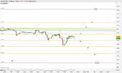 USD/JPY - 15 min.