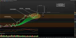 MONDELEZ INTERNATIONAL INC. - Hebdomadaire