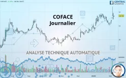 COFACE - Täglich