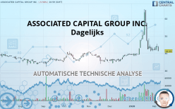 ASSOCIATED CAPITAL GROUP INC. - Dagelijks