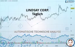 LINDSAY CORP. - Täglich