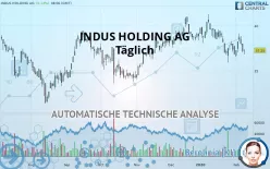 INDUS HOLDING AG - Täglich