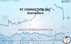 PC CONNECTION INC. - Giornaliero