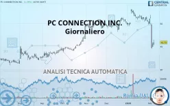 PC CONNECTION INC. - Giornaliero