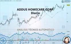 ADDUS HOMECARE CORP. - Diario