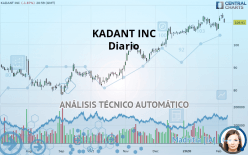 KADANT INC - Diario