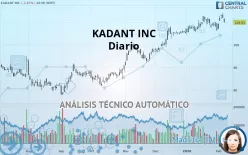 KADANT INC - Diario