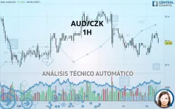 AUD/CZK - 1H