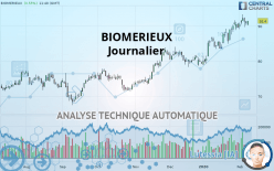 BIOMERIEUX - Journalier