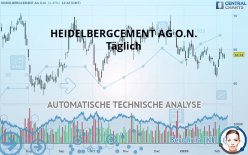 HEIDELBERG MATERIALS O.N. - Täglich