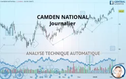 CAMDEN NATIONAL - Journalier