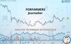 FORFARMERS - Journalier