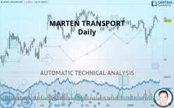 MARTEN TRANSPORT - Daily