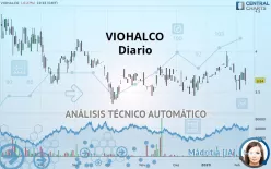 VIOHALCO - Diario