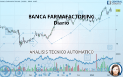 BFF BANK - Diario