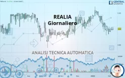 REALIA - Giornaliero