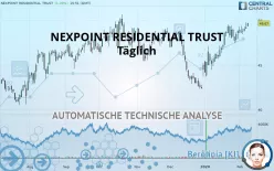 NEXPOINT RESIDENTIAL TRUST - Täglich