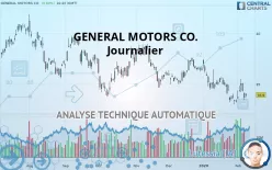 GENERAL MOTORS CO. - Journalier