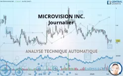 MICROVISION INC. - Giornaliero