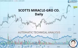 SCOTTS MIRACLE-GRO CO. - Daily