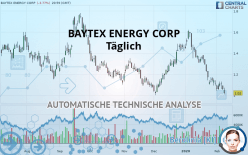 BAYTEX ENERGY CORP - Täglich