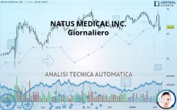 NATUS MEDICAL INC. - Giornaliero