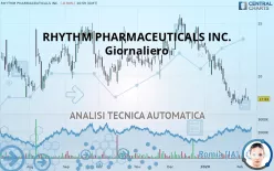 RHYTHM PHARMACEUTICALS INC. - Giornaliero