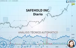 SAFEHOLD INC. NEW - Diario