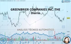 GREENBRIER COMPANIES INC. THE - Diario