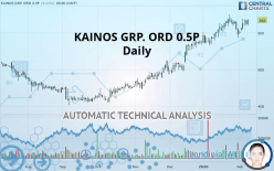 KAINOS GRP. ORD 0.5P - Daily