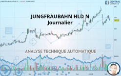 JUNGFRAUBAHN HLD N - Giornaliero