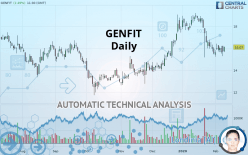 GENFIT - Daily