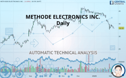 METHODE ELECTRONICS INC. - Daily