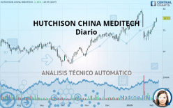 HUTCHMED (CHINA) - Diario