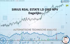 SIRIUS REAL ESTATE LD ORD NPV - Dagelijks